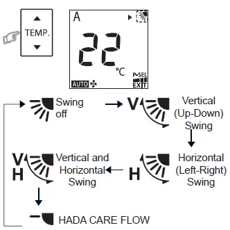 Select Louver swing or HADA CARE FLOW by press TEMP button