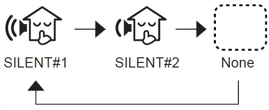 Silent Operation Setting 03