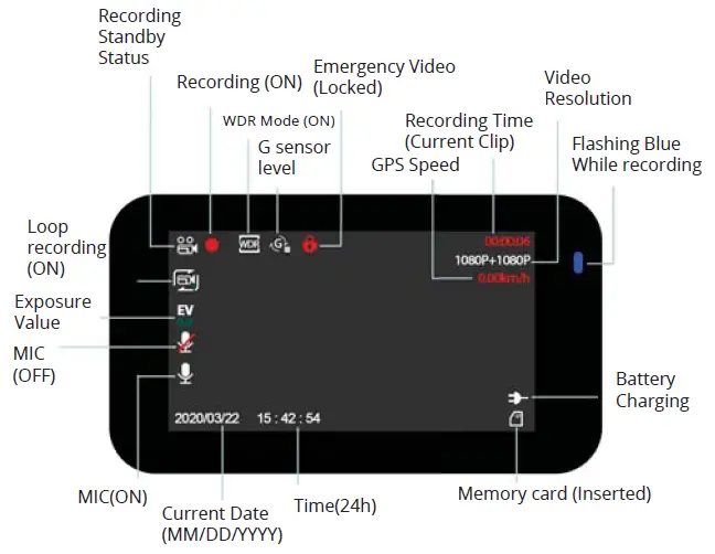 REXING V5 3-Channel Dash Camera 3