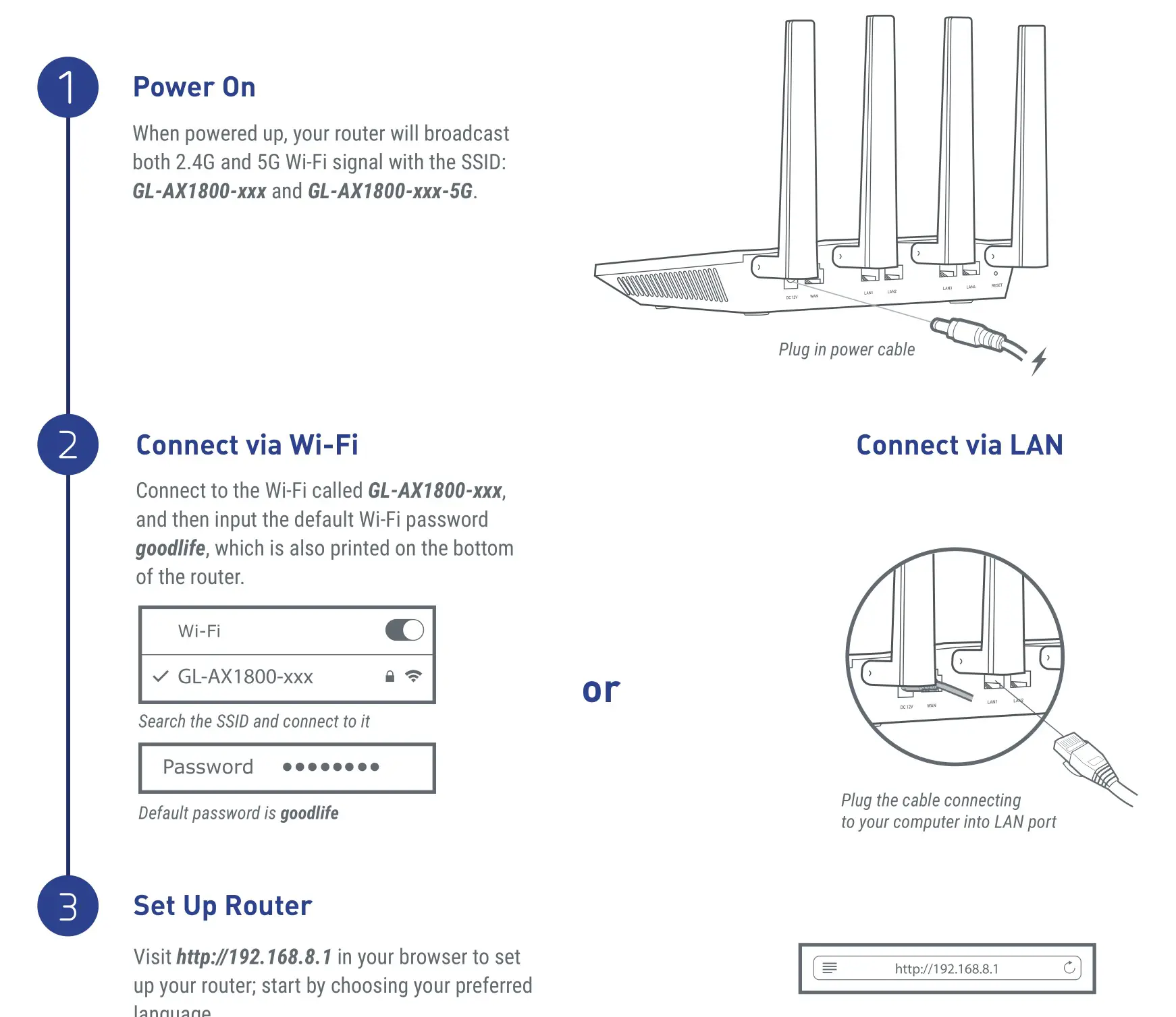 GL iNet GL-AX1800 Flint AX1800 Wireless Router - SETTING UP