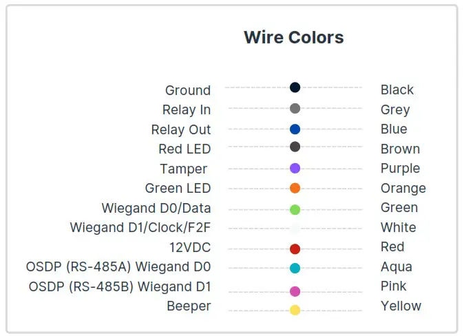 safetrust 8845 000 IoT Sensor Mini - Installation 3