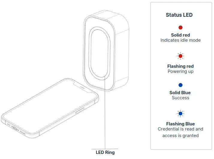 safetrust 8845 000 IoT Sensor Mini - Testing 2