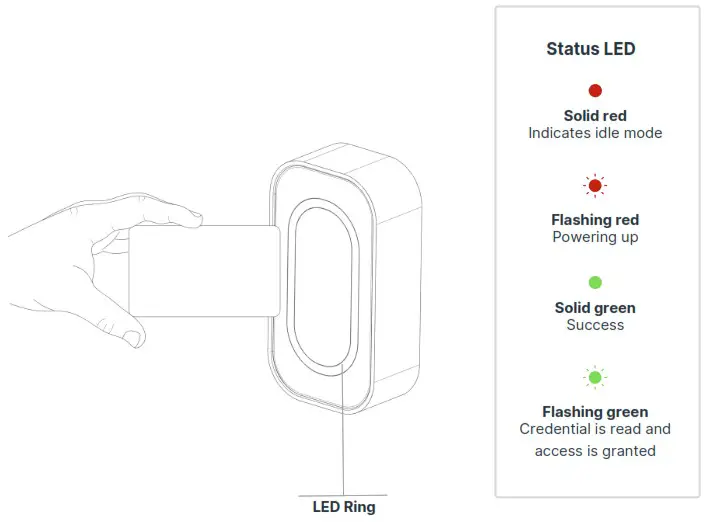 safetrust 8845 000 IoT Sensor Mini - Testing