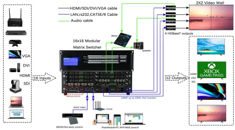 Equipment Connection Diagram