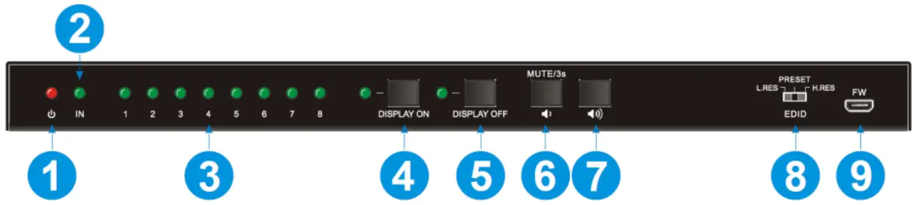 Front Panel Overview