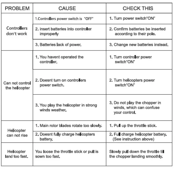 SKIDZ -XTYF835-2-4G-RC-Helicopter-FIG-8