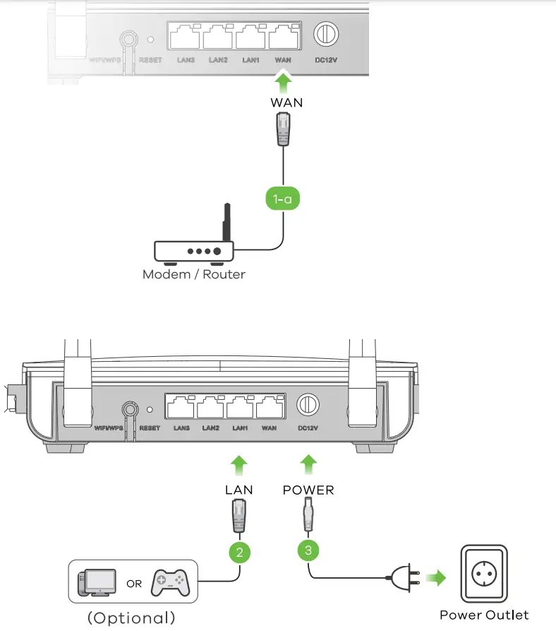 ZYXEL NBG7510 Dual Band WiFi 6 AX1800 Router - fig1