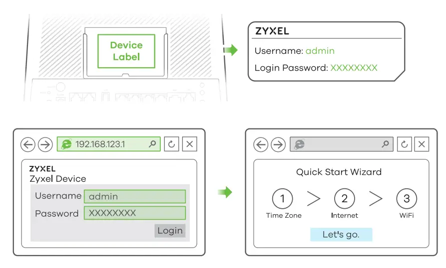 ZYXEL NBG7510 Dual Band WiFi 6 AX1800 Router - fig5
