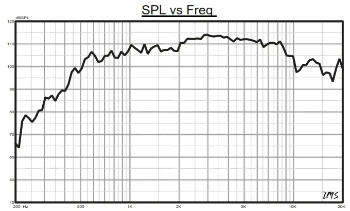 DS18 PRO D2PH 3 Phenolic Voice Coil Bolt On Compression Driver - fig4