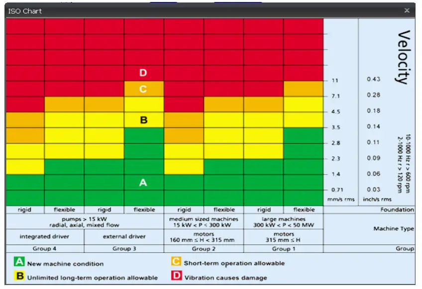 testproductintal 9086 Vibration Monitoring - FIG 3