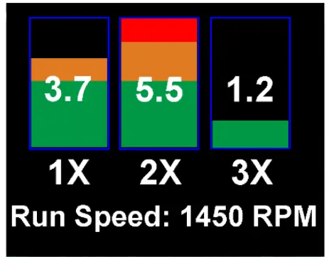 testproductintal 9086 Vibration Monitoring - FIG 4