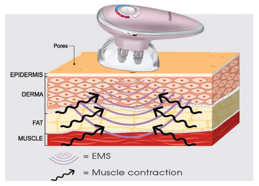 manicare 23118 Firming Body Sculptor - healthy glow