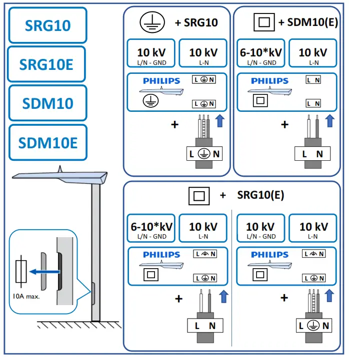 PHILIPS BGP307 ClearWay gen2 Versatile and Cost-Efficient LED Lighting - SRG10