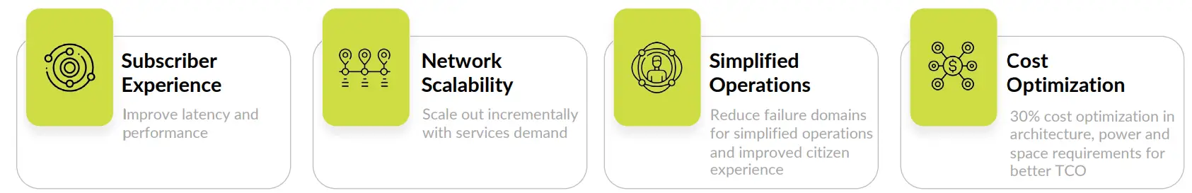 Juniper NETWORKS Accelerate the Process to Enable Broadband Access