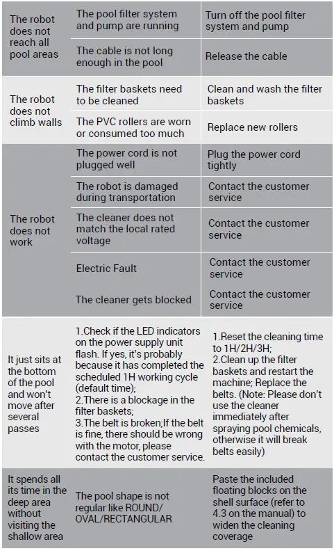 AIPER Orca 1300 Electric Robotic Pool Cleaner-14