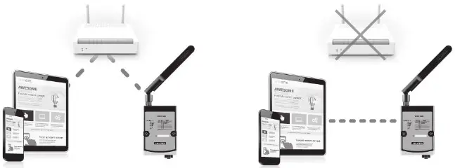 ADVANTECH WISE-4220 Industrial Wi-Fi 2.4G Wirel