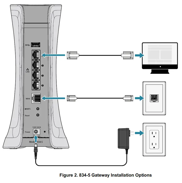 ADTRAN 17600021F1 834 5 Service Delivery Gateway Wi Fi 5 Gigabit Router - Figure