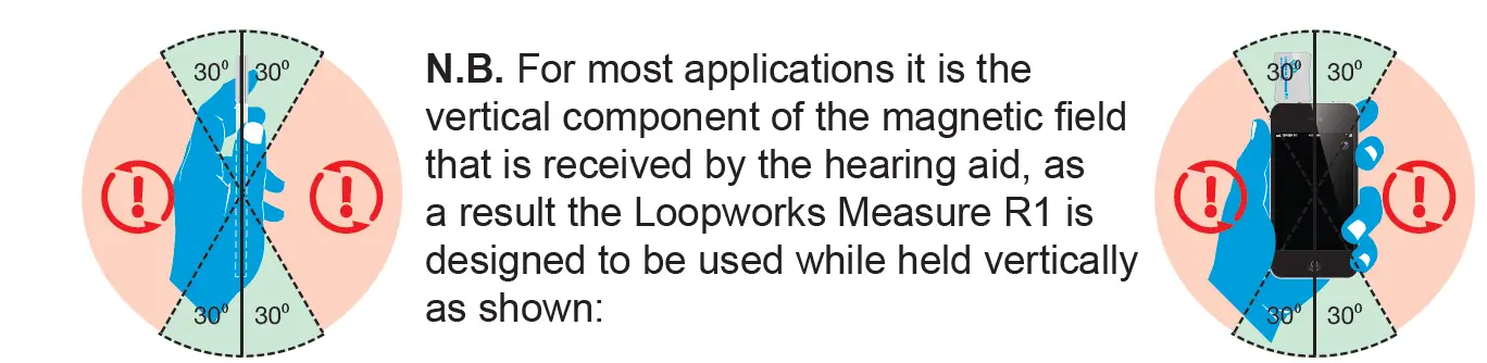 Loopworks UP18301-6 Measure R1 Field Strength Meter fig 6