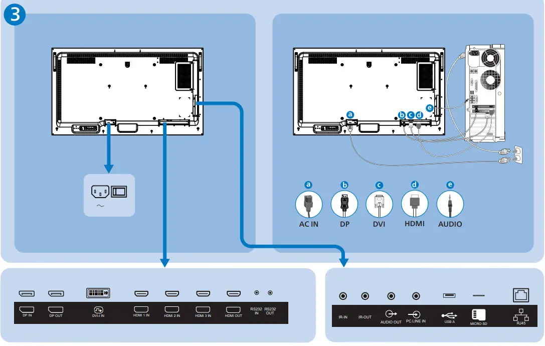 PHILIPS 55BDL3117P P Line Professional Display - Figure 4