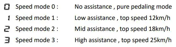 MS ENERGY e-Bike i10 Electric Bike Instruction Manual - Speed modes