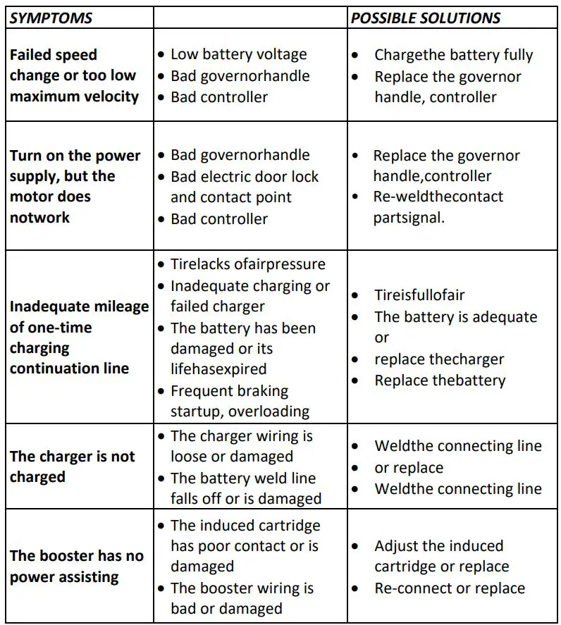 MS ENERGY e-Bike i10 Electric Bike Instruction Manual - Troubleshooting