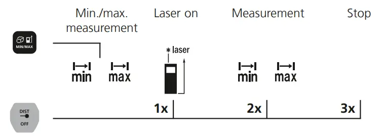Laserliner-LaserRange-Master-Gi4-FIG-14