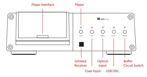 HIFIMAN Dock-1 Portable Music Player (2)