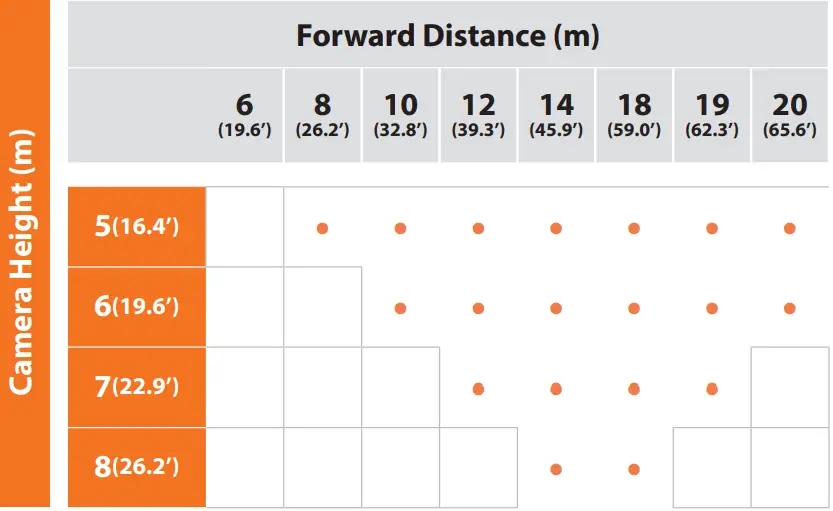 Hanwha Techwin WISENET Road AI LPR ANPR Cameras - Fig 3