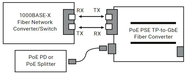 BLACK BOX LPS500A MM LC R3 Transceiver or Media Converter - INSTALLING THE CONVERTER 2