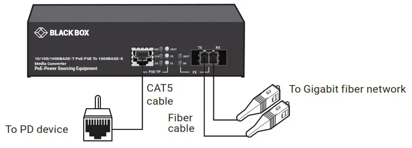 BLACK BOX LPS500A MM LC R3 Transceiver or Media Converter - INSTALLING THE CONVERTER