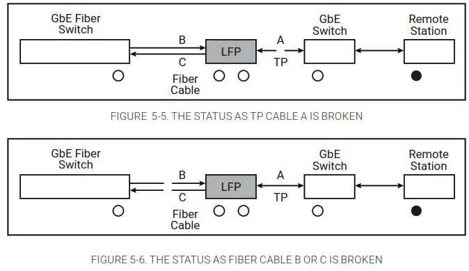 BLACK BOX LPS500A MM LC R3 Transceiver or Media Converter - WDM SINGLE-FIBER MODEL 3