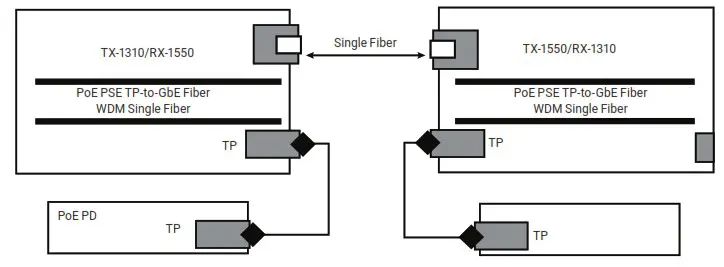 BLACK BOX LPS500A MM LC R3 Transceiver or Media Converter - WDM SINGLE-FIBER MODEL