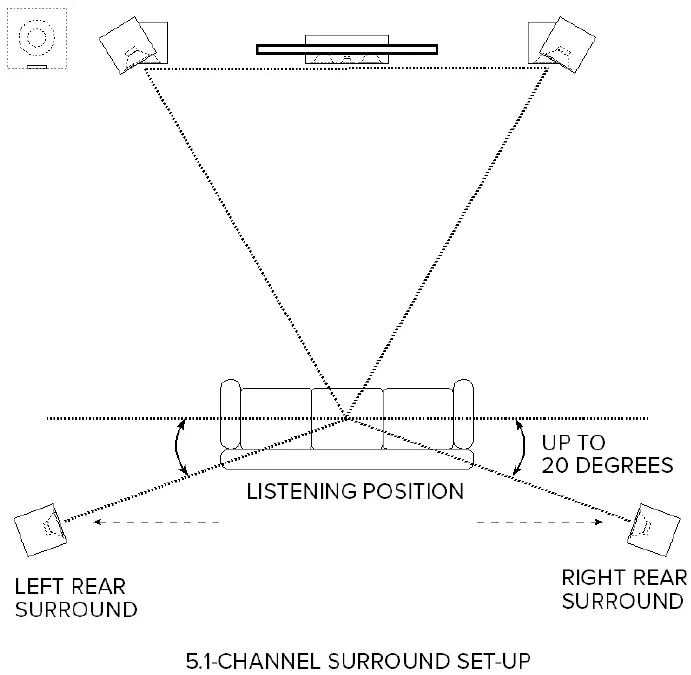 ELAC-Debut-2.0-B6.2-Bookshelf-Speakers-fig-5