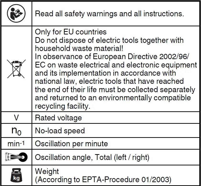 HIKOKI CV 18DBL 18V Electric Multi-function Oscillating Tool fig 2