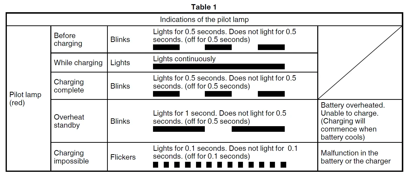 HIKOKI CV 18DBL 18V Electric Multi-function Oscillating Tool fig 5