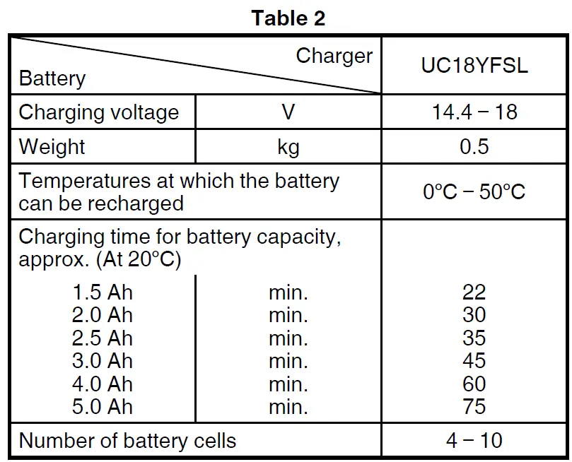 HIKOKI CV 18DBL 18V Electric Multi-function Oscillating Tool fig 6