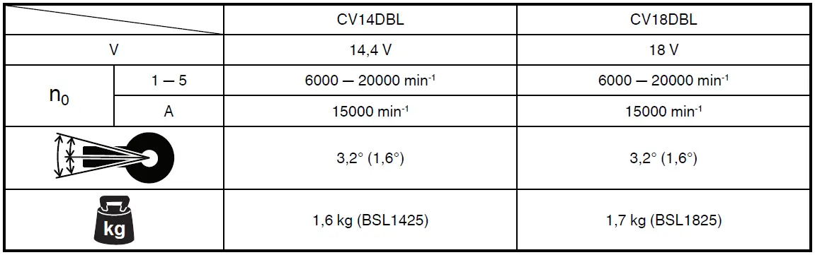 HIKOKI CV 18DBL 18V Electric Multi-function Oscillating Tool fig 7