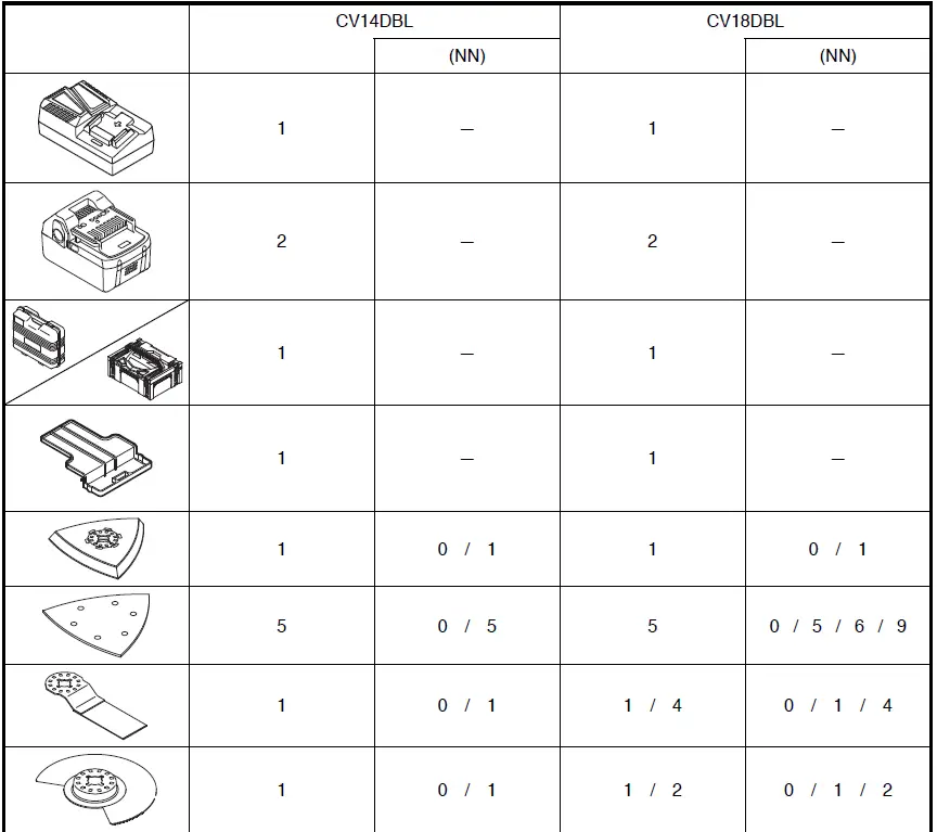 HIKOKI CV 18DBL 18V Electric Multi-function Oscillating Tool fig 8