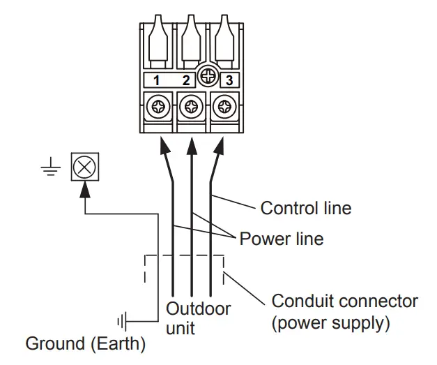 FUJITSU Halcyon BTU Ceiling Cassette Air Handler - Connection cable 5