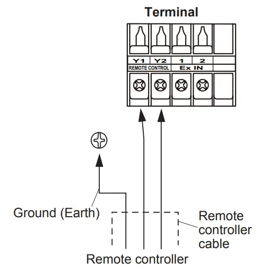 FUJITSU Halcyon BTU Ceiling Cassette Air Handler - Connection cable 6