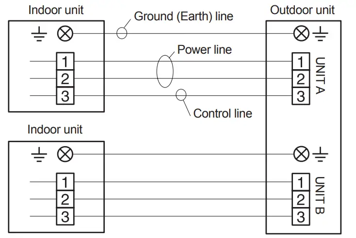FUJITSU Halcyon BTU Ceiling Cassette Air Handler - drain pipe 11