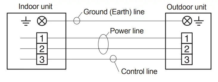FUJITSU Halcyon BTU Ceiling Cassette Air Handler - drain pipe9