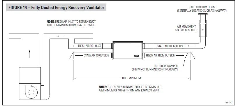 aprilaire 8100 energy recovery ventilator-9