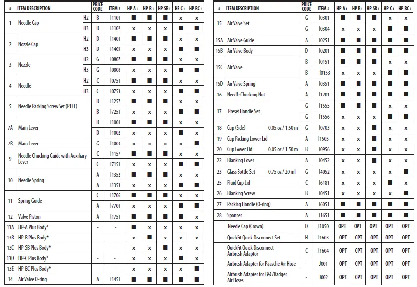 iwata-HP-B-Plus-Airbrushpistole-High-Performance-Gravity-Feed-Dual-Action-Airbrush-fig-8