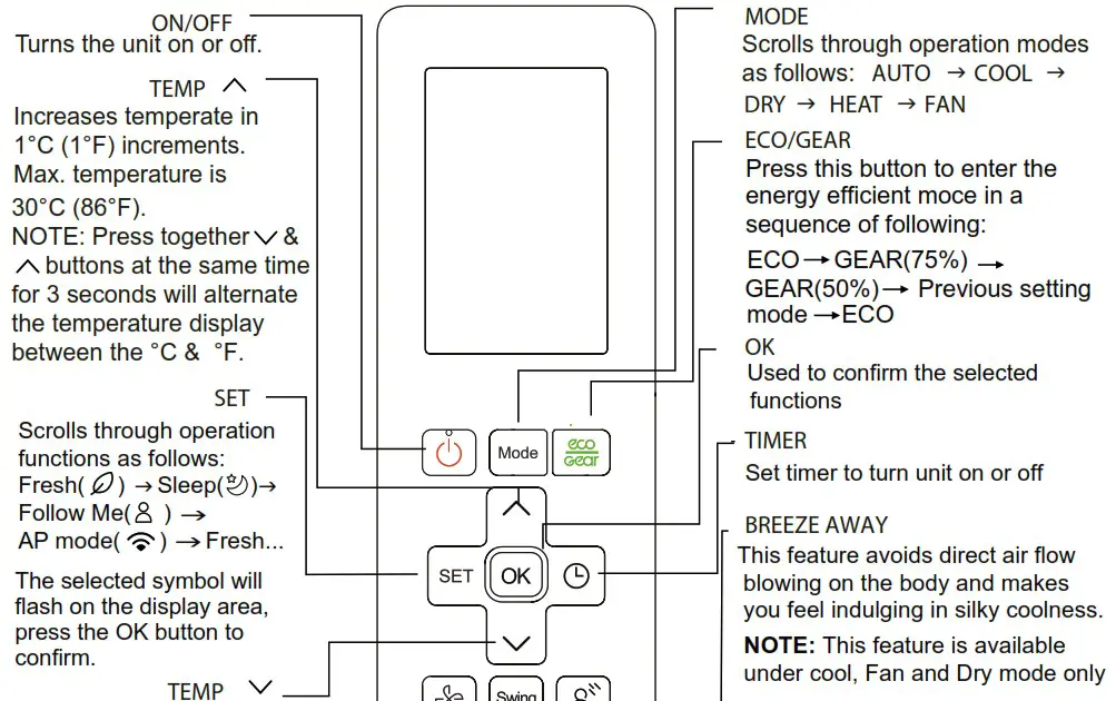 KAISAI Super Slim CASSETTE Air Conditioner - Buttons and Functions 1