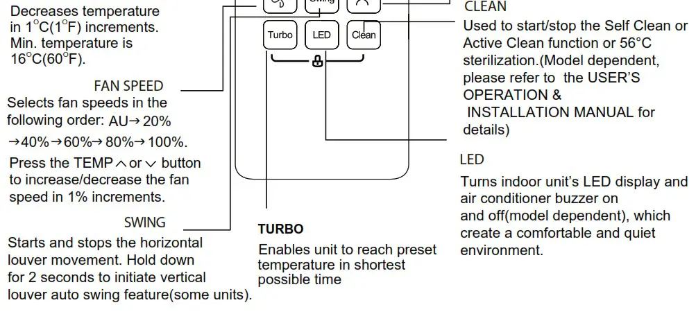 KAISAI Super Slim CASSETTE Air Conditioner - Buttons and Functions 2