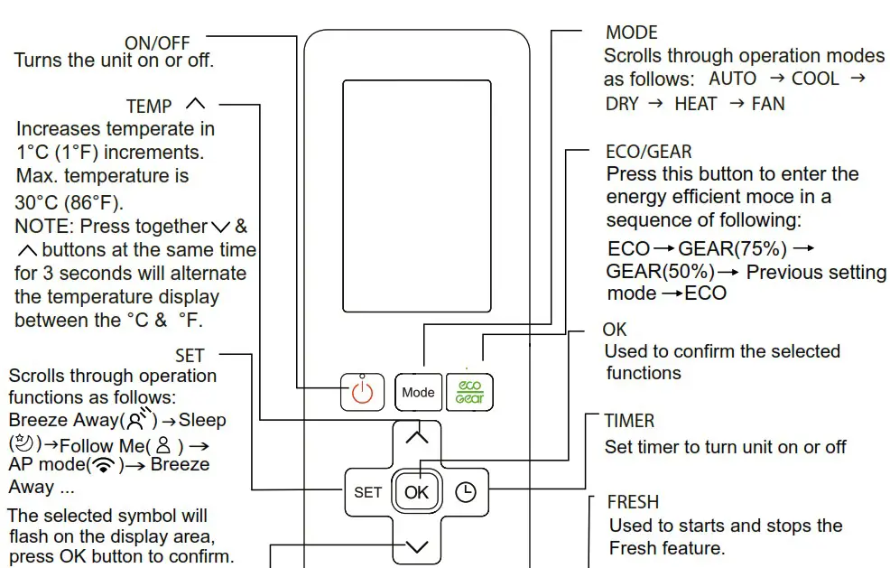 KAISAI Super Slim CASSETTE Air Conditioner - Buttons and Functions 3