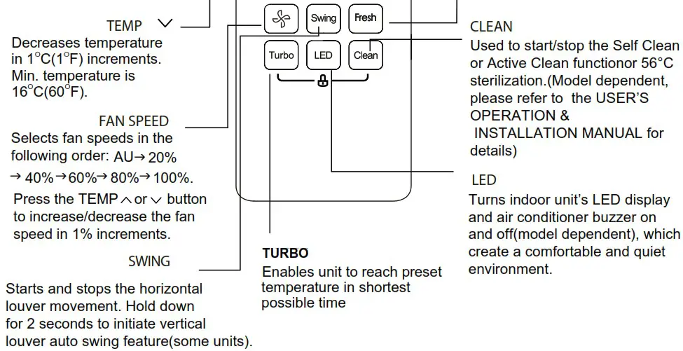 KAISAI Super Slim CASSETTE Air Conditioner - Buttons and Functions 4