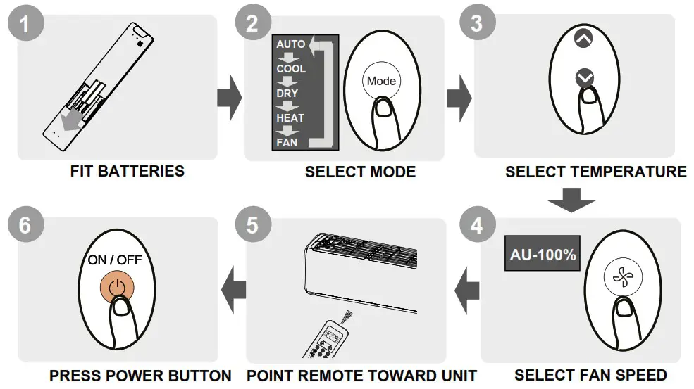 KAISAI Super Slim CASSETTE Air Conditioner - Remote Controller Specifications 1