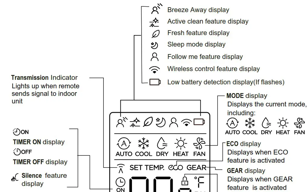 KAISAI Super Slim CASSETTE Air Conditioner - Remote Screen Indicators 1